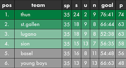 Tabelle 1_edited.jpg