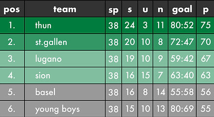 Tabelle 2_converted_edited.jpg