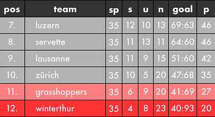Tabelle 2_edited.jpg
