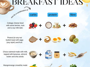 WHY CONSIDER EATING IN THE MORNING?