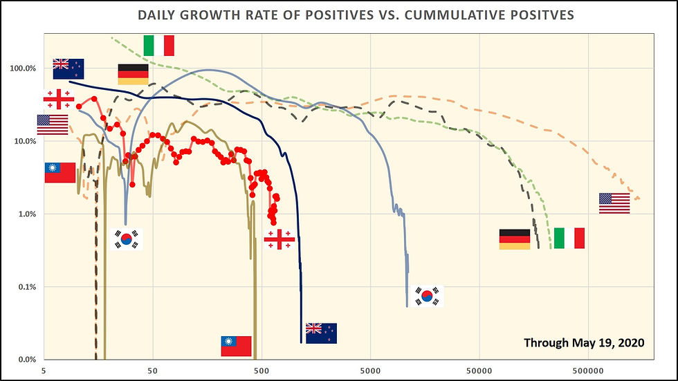 19 მაისი - ნული ახალი ინფიცირებული საქართველოში?