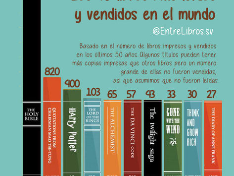 Los 10 libros más leídos y vendidos en el mundo