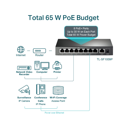 Miniatura: Switch de Mesa TL-SF1009P  TP-LINK
