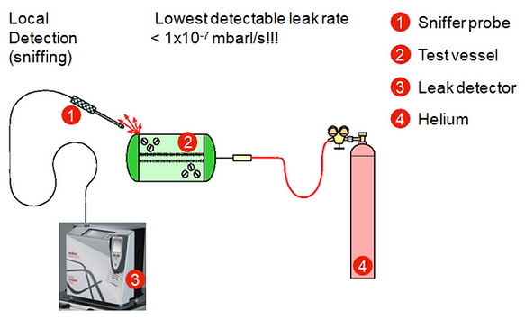 4. Pressure Method.png