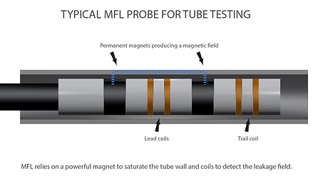 MFL Tube Testing.png