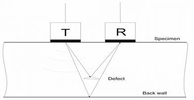 High Temperature Corrosion Mapping