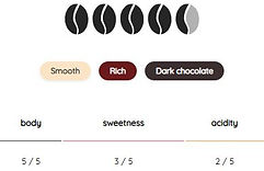 Rimini Blend - CHART