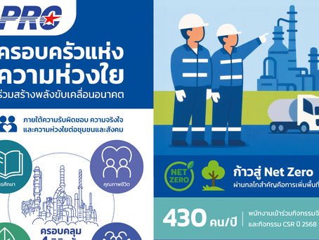 SPRC สรุปผลดำเนินงาน CSR ปี 68 ทุ่มงบ 14.5 ล้านบาท สร้างคุณค่า 4 มิติหลัก ย้ำความมุ่งมั่นสู่ Net Zero และการเติบโตอย่างยั่งยืนคู่ชุมชน