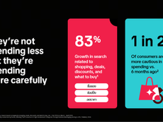 TikTok ชี้เทรนด์ช็อปปิงผู้บริโภคเน้น Value-Driven Spending เผย ‘Messaging Ads’ อาวุธการตลาดใหม่โต 1.9 เท่า