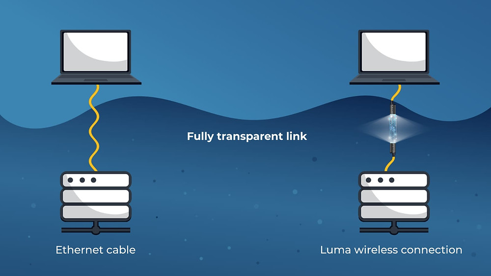 LUMA underwater wireless communication