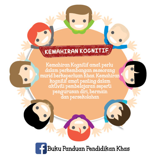Kemahiran Kognitif