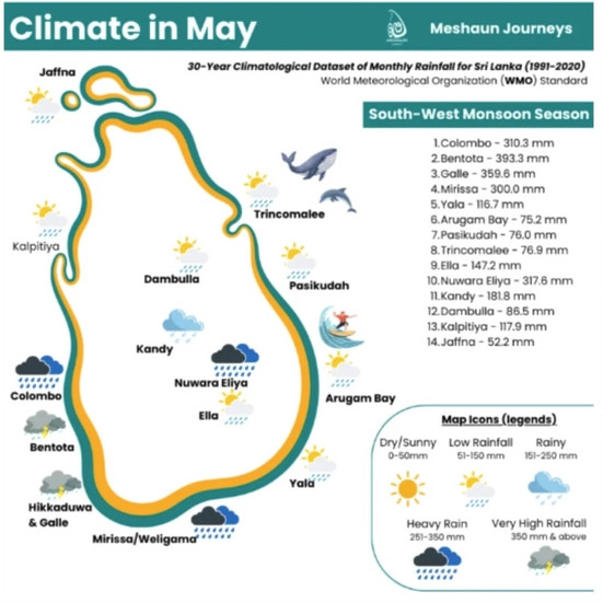 Weather and climate in Sri Lanka