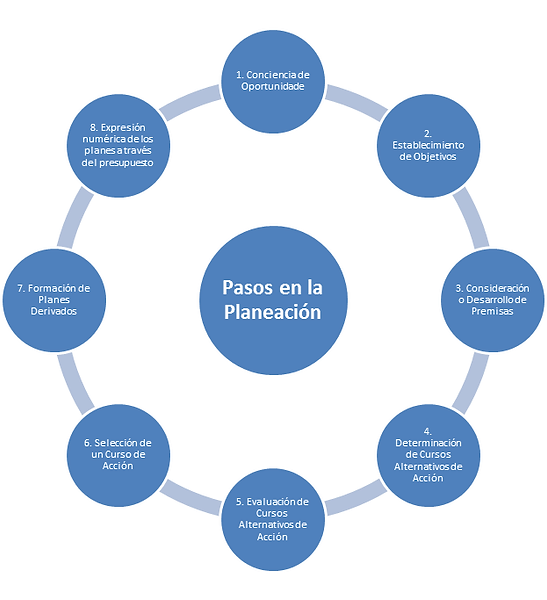PASOS DE LA PLANEACION EPUB DOWNLOAD PASOS DE LA PLANEACION EPUB DOWNLOAD
