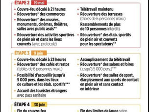 L'Agenda des Réouvertures en 4 ETAPES !!!