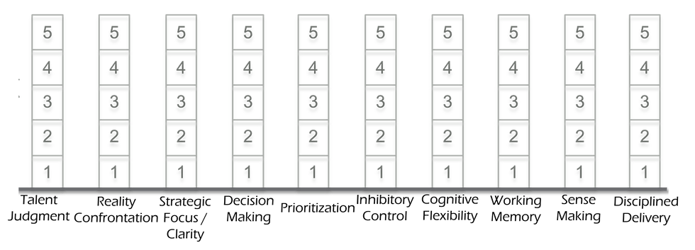 The Prefrontal Cortex of the Enterprise