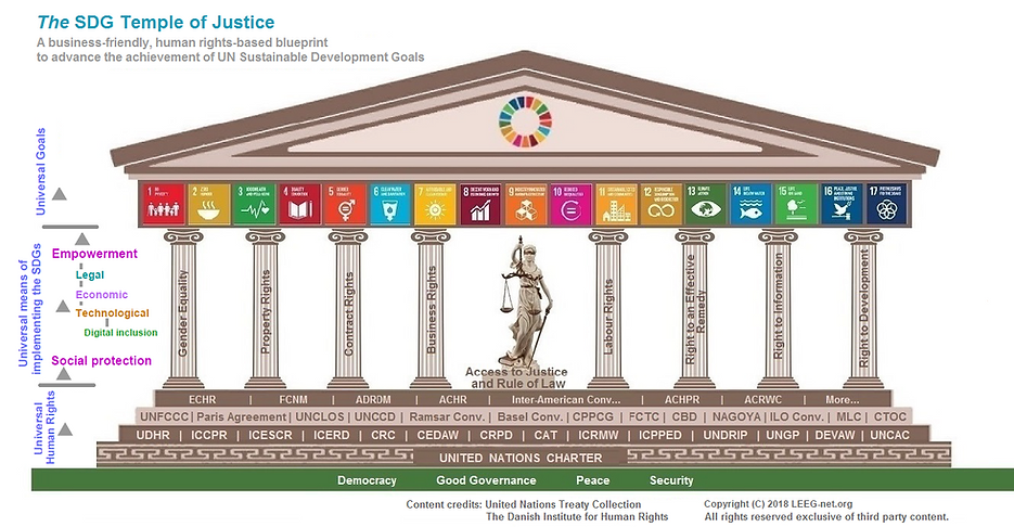 SDG Temple of Justice_ infographic.png