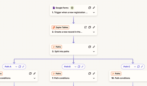 zapier automation