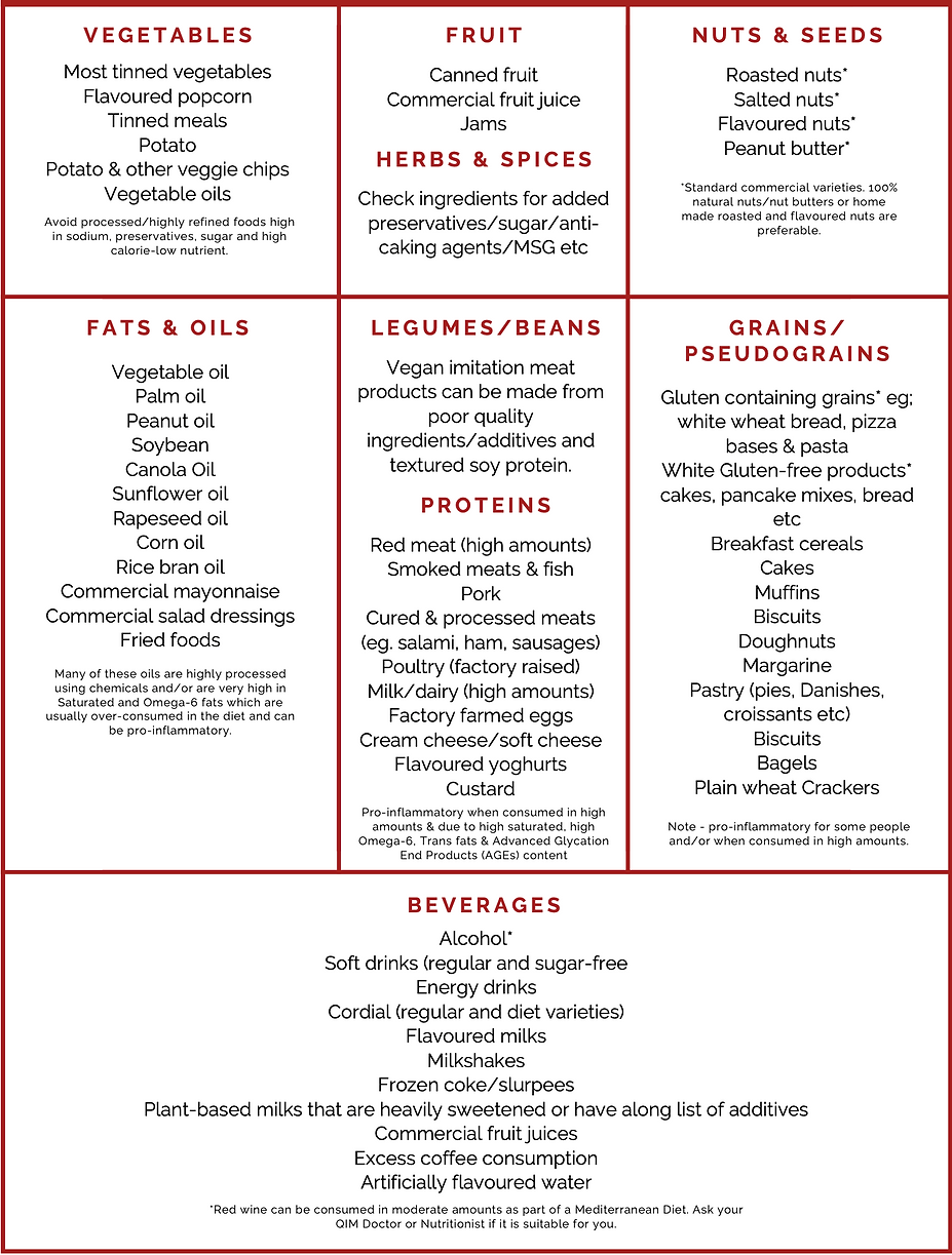 SWA_The Mediterranean Diet Foods List.png