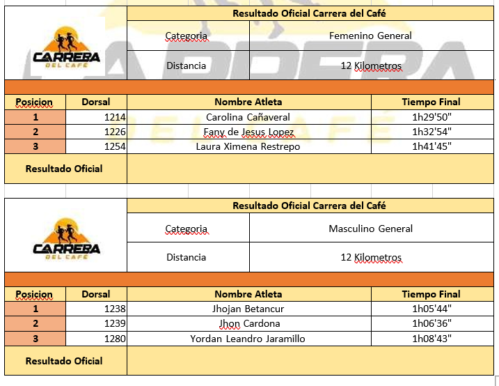 Resultados 12 kilómetros general