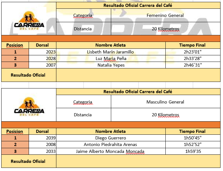 Resultados 20 kilómetros categoría general