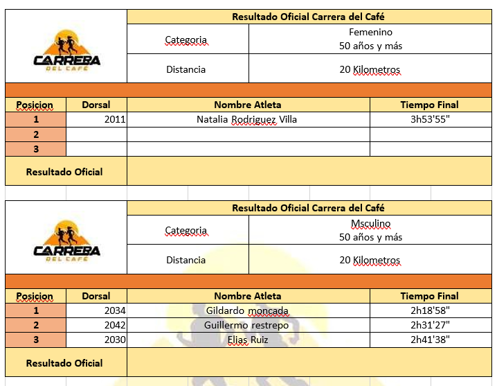 Resultados 20 kilómetros categoría mayores de 50 años