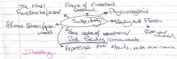 Bubble map class note.