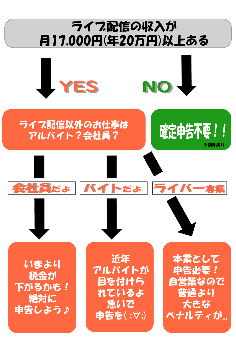 ライバー専門 平均10万円返ってくる 格安確定申告は全日本ライブ配信者協会へ 一般社団法人全日本ライブ配信者 ライバー専門 平均10万円返ってくる 格安確定申告は全日本ライブ配信者協会へ 一般社団法人全日本ライブ配信者