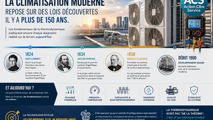 La climatisation moderne repose encore sur des lois découvertes il y a plus de 150 ans