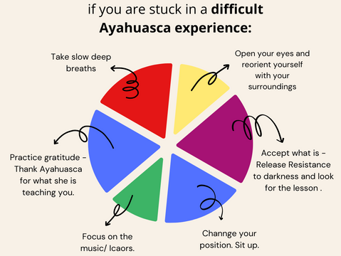 What to do if you are having a bad Ayahuasca trip