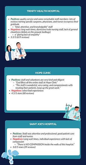 Washtenaw County Patient Experience Infographic Page #2