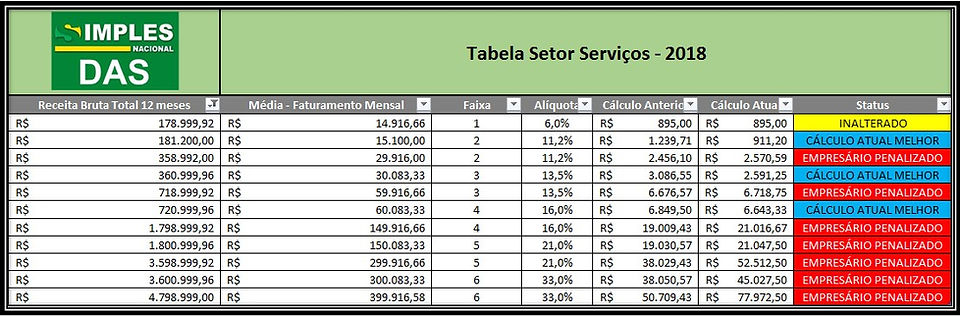 TABELA_COMPARATIVO_FAIXAS FAT1