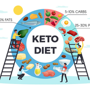 Four Ways to Start Keto Journey