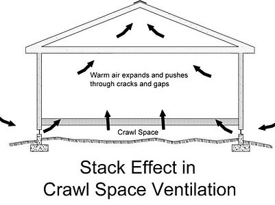 stack effect in the crawl space