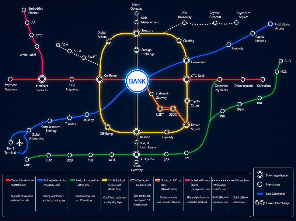 tube map multibanx.png