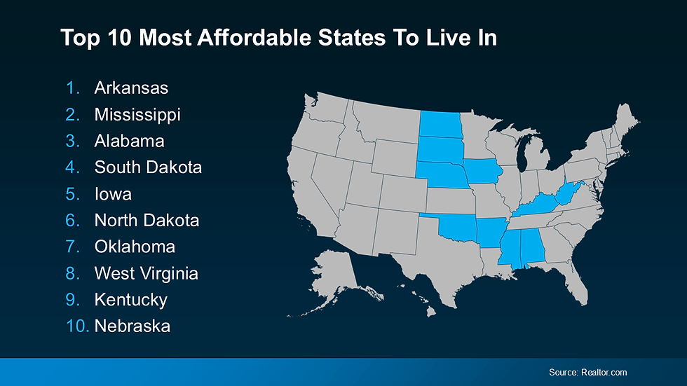 20241211-Top-10-Most-Affordable-States-To-Live-In-original