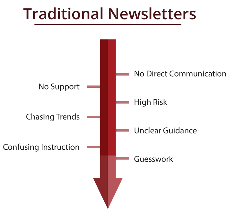 traditional newsletters