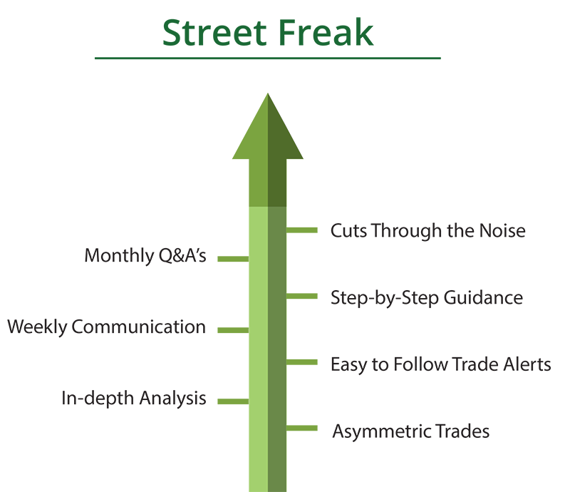 Streat Freak investing