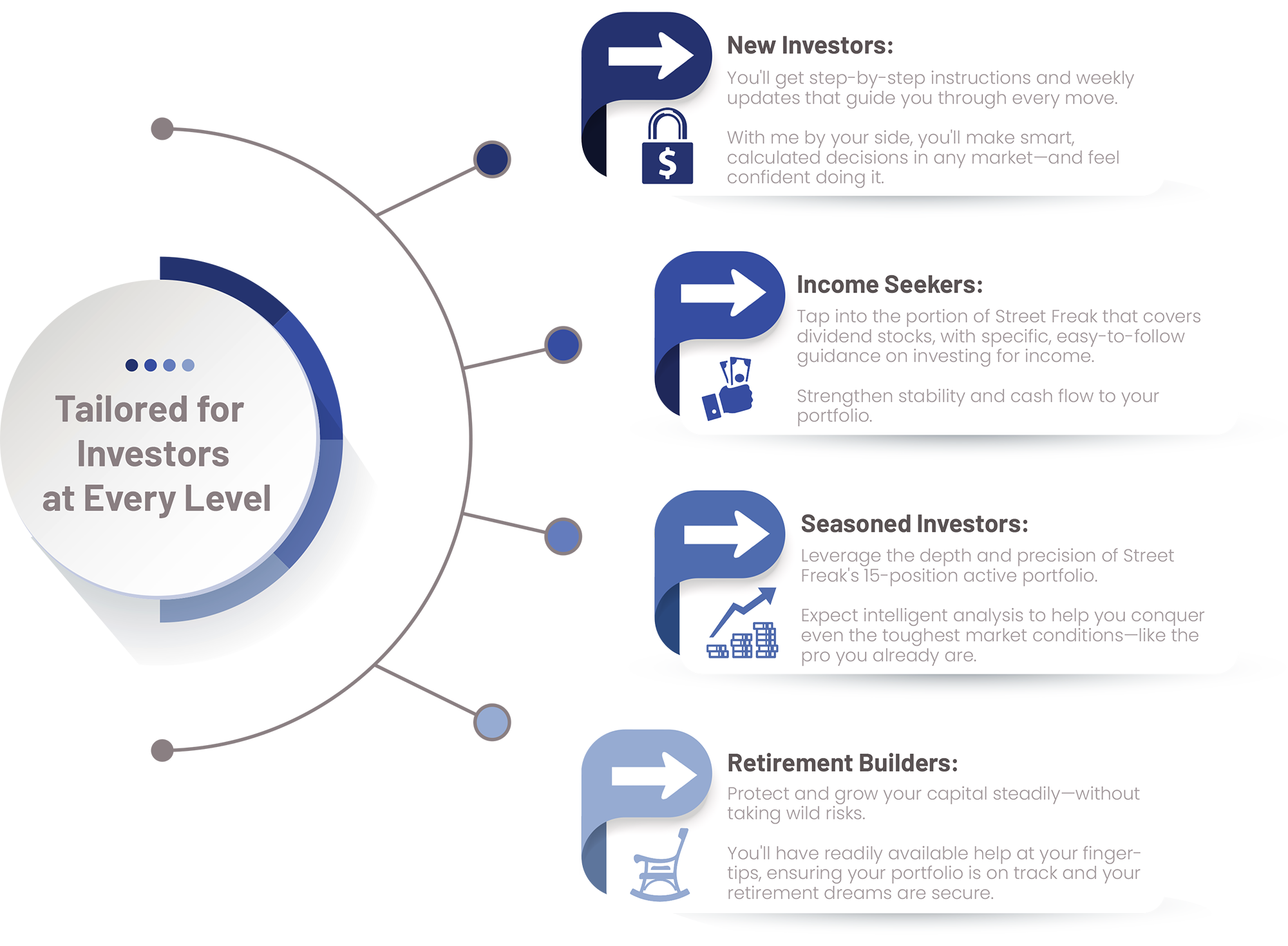 Tailored for investors at every level