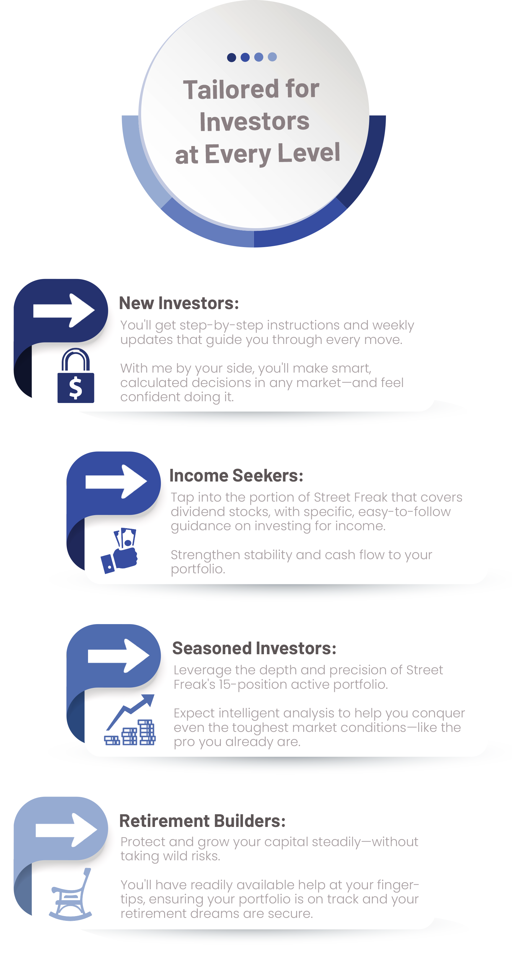 Tailored for investors at every level