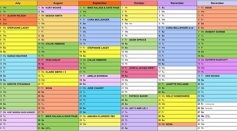Current availability at Seas the Day