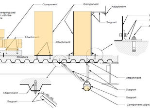 Component Importance Factor