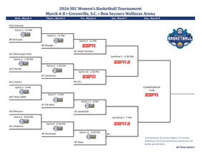SEC Women's Tournament Bracket Announced; Cats play Arkansas on Wednesday Morning