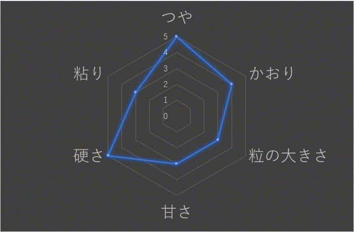 はえぬきぐらふ.gif