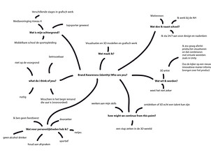 Leon les 2_Tekengebied 1.jpg