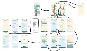 Flowchart-GrowIt.jpg