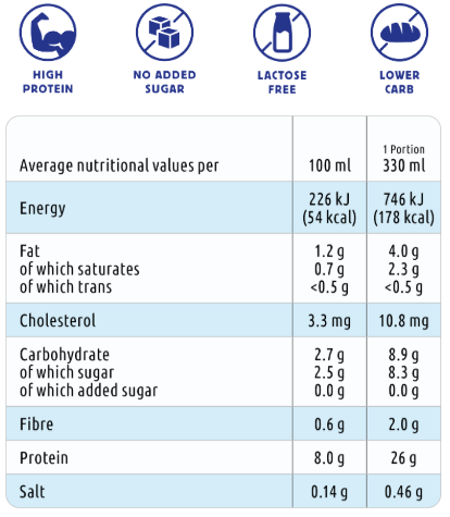 Thumbnail: Kaimun Protein Drinks Choco Mountain (8 PCS x 330ml)
