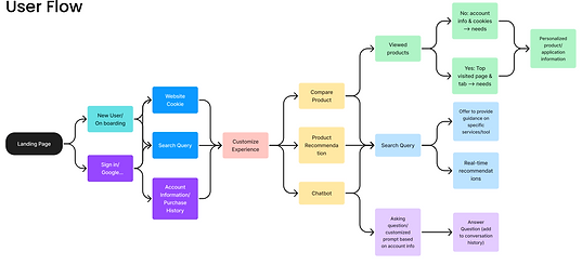 user flow.png