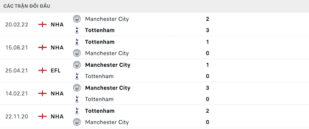 Nhận định bóng đá Man City vs Tottenham 23h30 ngày 10/09.
content media