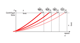 Esquema Vibrohincador