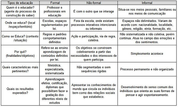 educação_form_infor_tabela.JPG